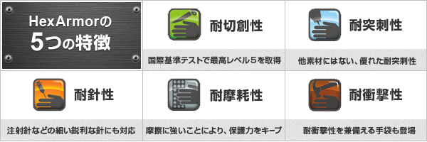 年間ランキング6年連続受賞】 工具屋 まいど HEX ARMOR 耐切創手袋 ヘラクレス400R6E L 754075